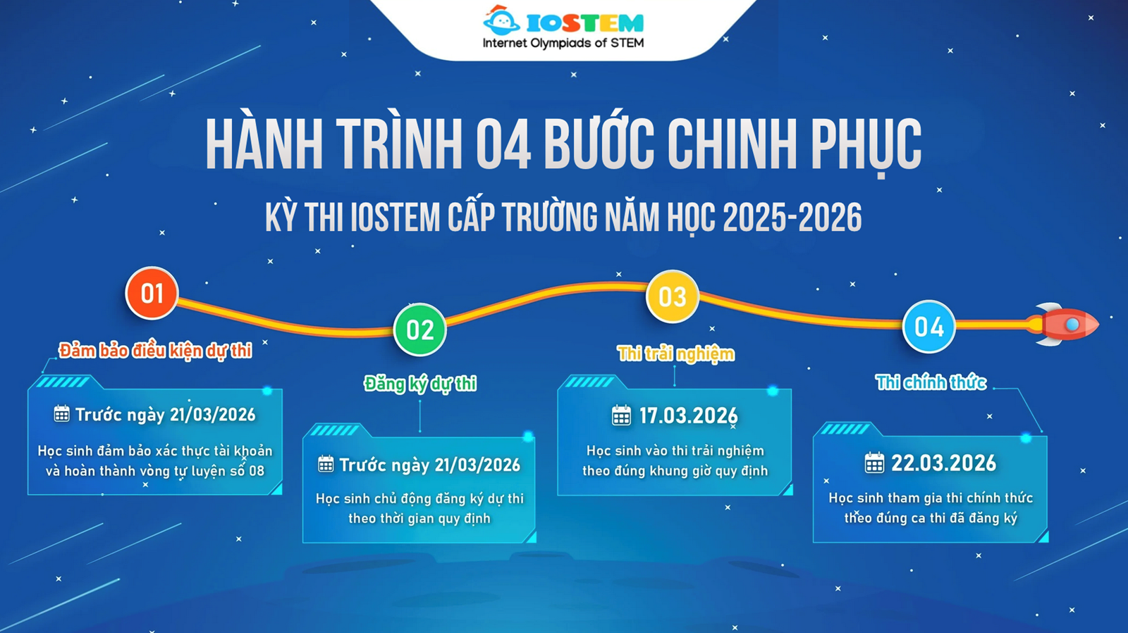 Hành trình 4 bước chinh phục IOSTEAM vòng thi cấp trường 2025-2026