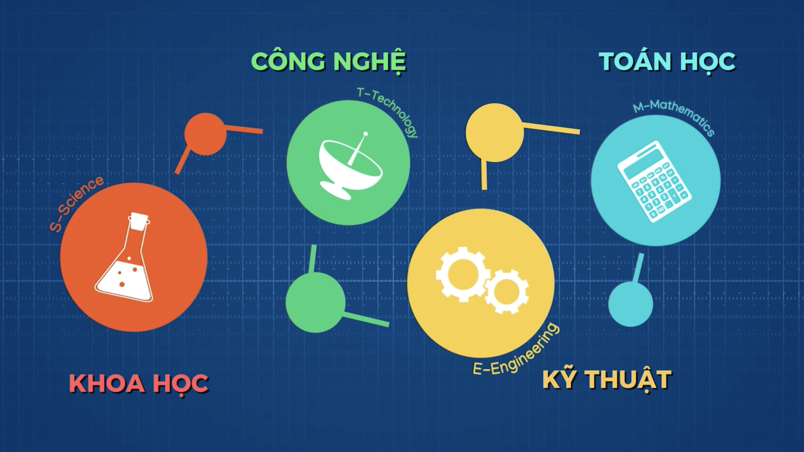 Cuộc thi IOSTEM chính thức khởi động
